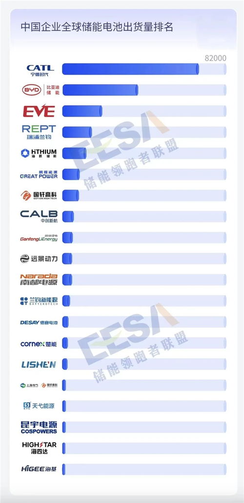 儲能裝機量暴增，動力電池發(fā)力 瑞浦蘭鈞重塑2024市場新格局的項目策劃與公關(guān)服務(wù)方案
