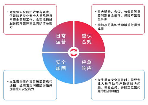 天翼云MDR服務(wù) 以托管檢測與響應(yīng)，賦能組織構(gòu)建高效安全閉環(huán)