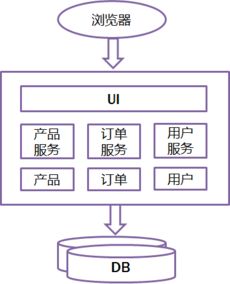 微服務(wù)架構(gòu)下的項目策劃與公關(guān)服務(wù) 解構(gòu)、協(xié)作與敏捷響應(yīng)